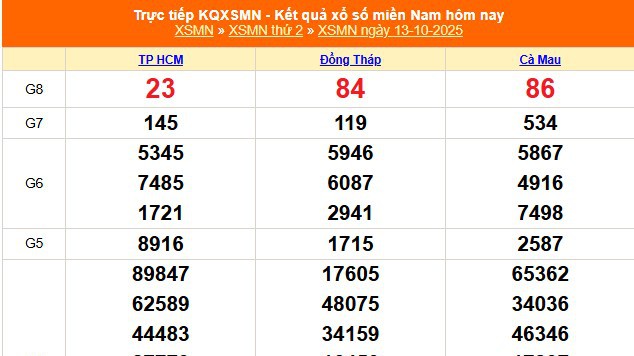 XSMN 13/10 - Kết quả xổ số miền Nam hôm nay 13/10/2025 - Trực tiếp XSMN ngày 13 tháng 10