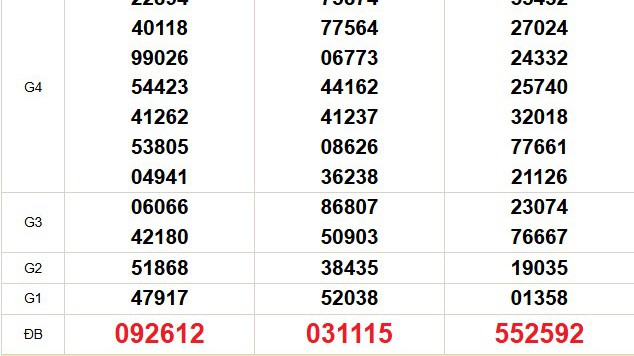 XSMN 14/10 - Kết quả xổ số miền Nam hôm nay 14/10/2025 - Trực tiếp xổ số hôm nay ngày 14 tháng 10