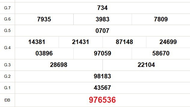 XSVT 14/10 - Kết quả xổ số Vũng Tàu hôm nay 14/10/2025 - Trực tiếp xổ số hôm nay ngày 14 tháng 10