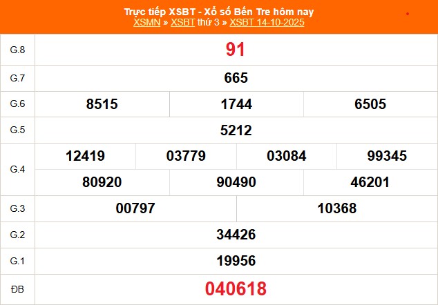 XSBT 14/10 - Kết quả Xổ số Bến Tre hôm nay 14/10/2025 - Trực tiếp XSBT ngày 14 tháng 10 - Ảnh 1.
