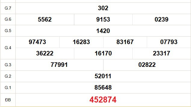 XSCT 15/10 - Kết quả xổ số Cần Thơ hôm nay 15/10/2025 - Trực tiếp xổ số hôm nay ngày 15 tháng 10