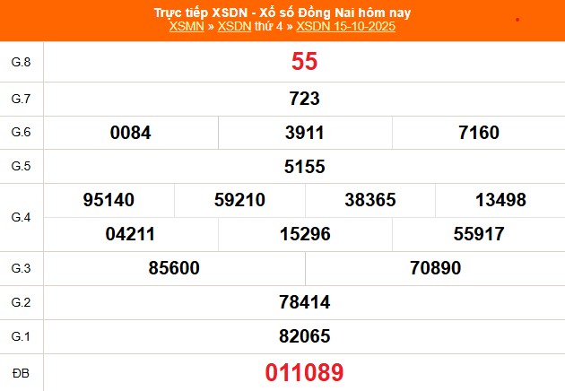 XSDN 15/10 - Kết quả xổ số Đồng Nai hôm nay 15/10/2025 - Trực tiếp XSDN ngày 15 tháng 10 - Ảnh 1.