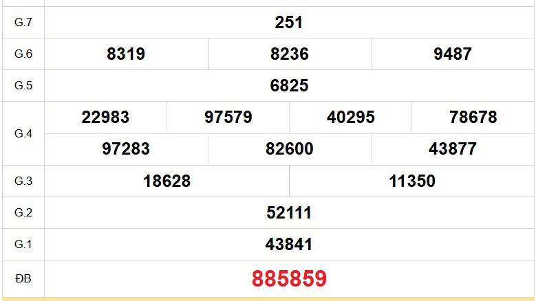 XSBD 17/10 - Kết quả xổ số Bình Dương hôm nay 17/10/2025 - Trực tiếp xổ số hôm nay ngày 17 tháng 10