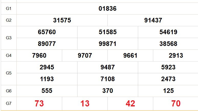 XSMB 17/10 - Kết quả Xổ số miền Bắc hôm nay 17/10/2025 - Trực tiếp xổ số hôm nay ngày 17 tháng 10