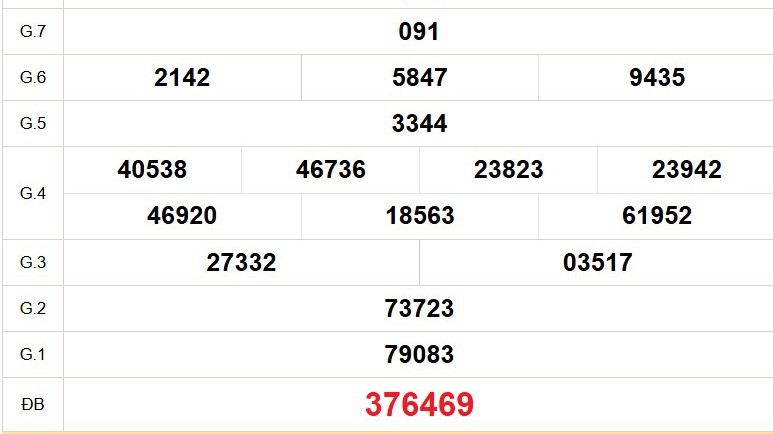 XSTV 17/10 - Kết quả xổ số Trà Vinh hôm nay 17/10/2025 - Trực tiếp xổ số hôm nay ngày 17 tháng 10