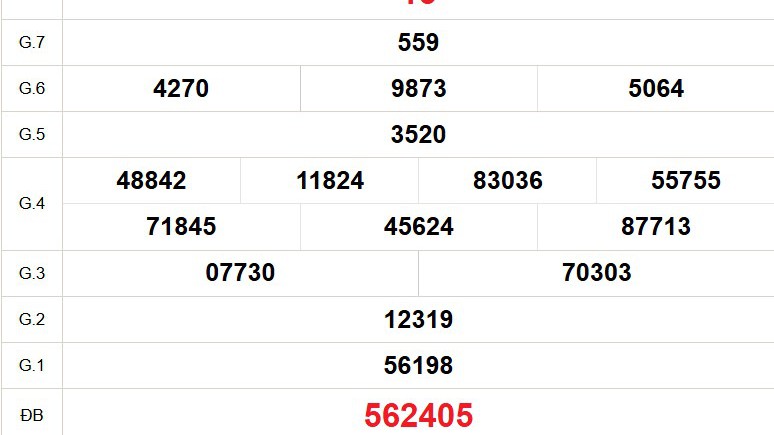 XSVL 17/10 - Kết quả xổ số Vĩnh Long hôm nay 17/10/2025 - Trực tiếp xổ số hôm nay ngày 17 tháng 10