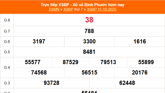 XSBP 18/10 - Kết quả xổ số Bình Phước hôm nay 18/10/2025 - Trực tiếp XSBP ngày 18 tháng 10