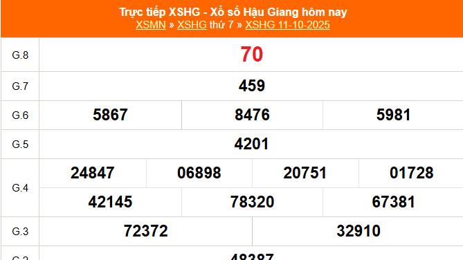 XSHG 18/10 - Kết quả xổ số Hậu Giang hôm nay 18/10/2025 - Trực tiếp xổ số hôm nay ngày 18 tháng 10