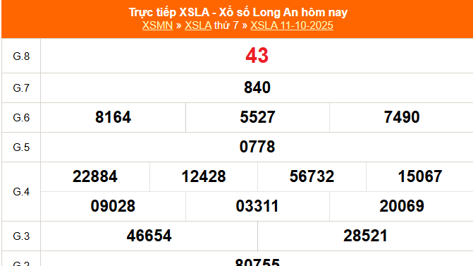 XSLA 18/10 - Kết quả xổ số Long An hôm nay 18/10/2025 - Trực tiếp xổ số hôm nay ngày 18 tháng 10