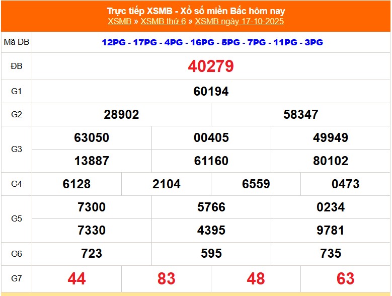 XSMB 18/10 - Kết quả Xổ số miền Bắc hôm nay 18/10/2025 - Trực tiếp xổ số hôm nay ngày 18 tháng 10 - Ảnh 1.