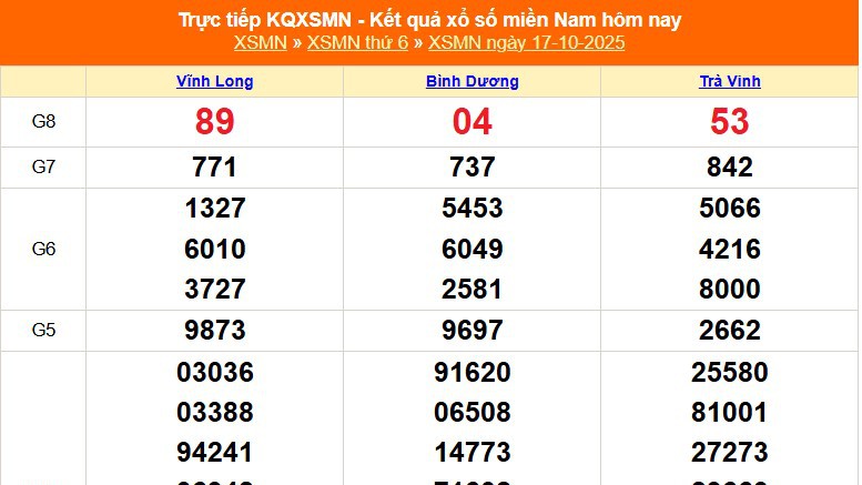 XSMN 17/10 - Kết quả xổ số miền Nam hôm nay 17/10/2025 - Trực tiếp XSMN ngày 17 tháng 10
