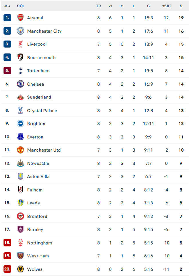 Arsenal