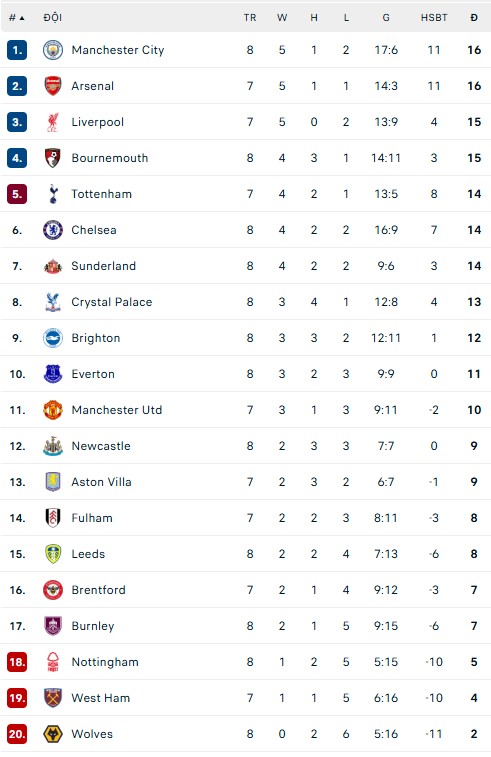 Haaland lập cú đúp, Man City lại nối dài mạch chiến thắng - Ảnh 4.