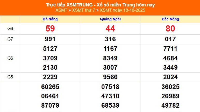 XSMT 18/10 - Kết quả xổ số miền Trung hôm nay 18/10/2025 - Kết quả XSMT thứ Bẩy ngày 18 tháng 10
