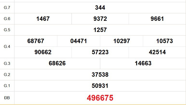 XSTG 19/10 - Kết quả xổ số Tiền Giang hôm nay 19/10/2025 - Trực tiếp xổ số hôm nay ngày 19 tháng 10