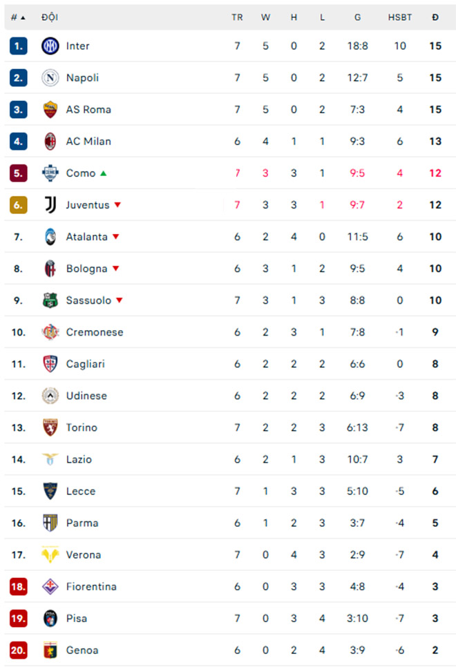 Juventus