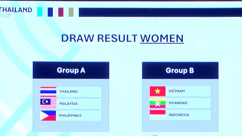 Futsal Việt Nam chính thức xác định được đối thủ tại SEA Games 33 - Ảnh 1.