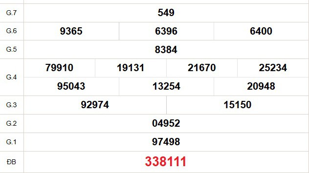 XSCM 20/10 - Kết quả xổ số Cà Mau hôm nay 20/10/2025 - Trực tiếp xổ số hôm nay ngày 20 tháng 10