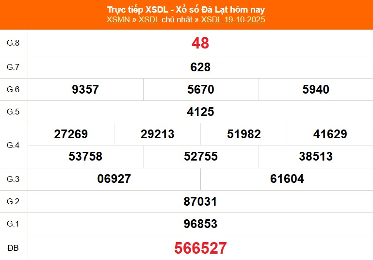 XSDL 26/10 - Kết quả xổ số Đà Lạt hôm nay 26/10/2025 - Trực tiếp xổ số hôm nay ngày 26 tháng 10 - Ảnh 1. XSDL 26/10 - Kết quả xổ số Đà Lạt hôm nay 26/10/2025 - Trực tiếp xổ số hôm nay ngày 26 tháng 10 - Ảnh 1.