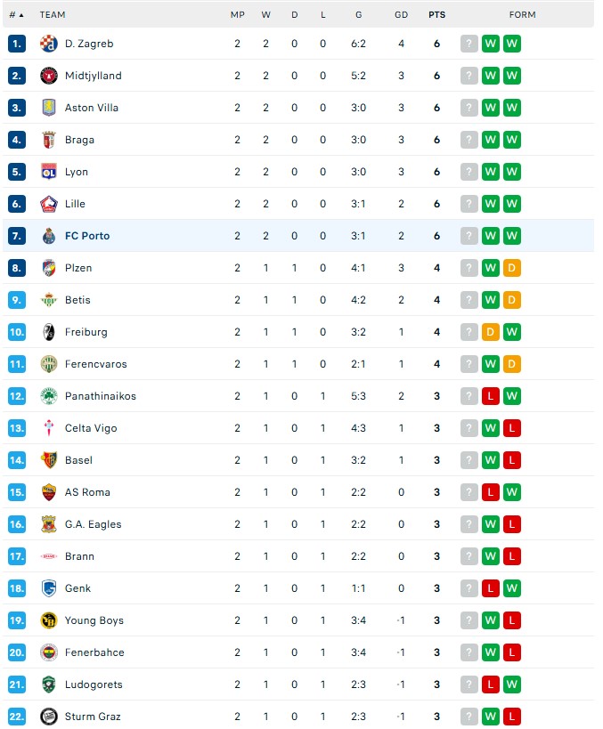 Kết quả Europa League: Aston Villa giành thắng lợi; thủ môn Lille cản 3 quả 11m trong 174 giây - Ảnh 5.