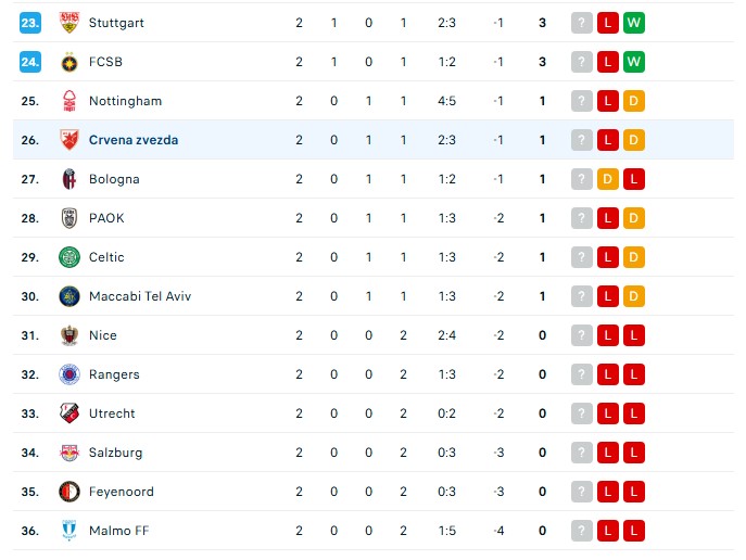 Kết quả Europa League: Aston Villa giành thắng lợi; thủ môn Lille cản 3 quả 11m trong 174 giây - Ảnh 6.