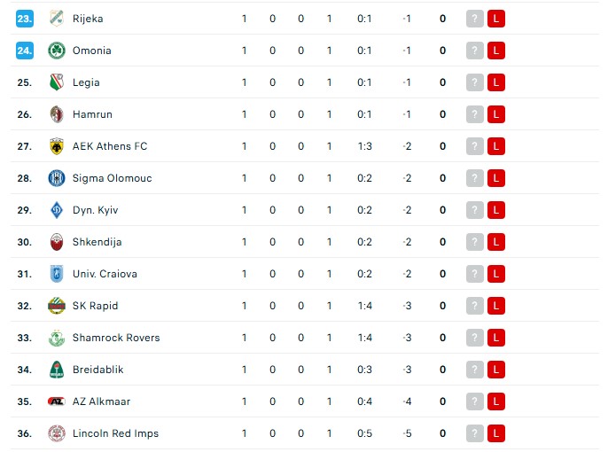 Kết quả Cúp C3: Crystal Palace làm nên lịch sử khi đánh bại Dynamo Kiev - Ảnh 5.