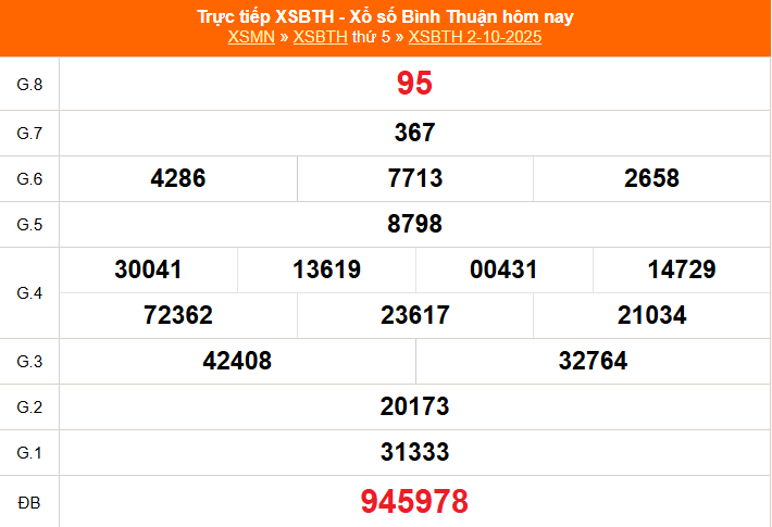 XSBTH 2/10 - Kết quả xổ số Bình Thuận hôm nay 2/10/2025 - Trực tiếp XSBTH ngày 2 tháng 10 - Ảnh 1.
