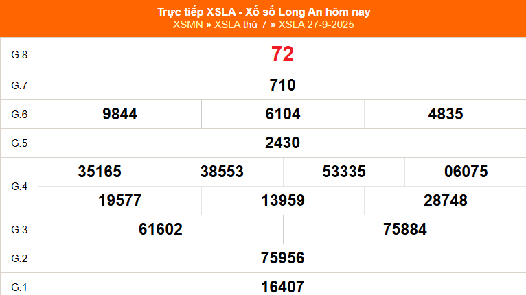 XSLA 4/10 - Kết quả xổ số Long An hôm nay 4/10/2025 - Trực tiếp xổ số hôm nay ngày 4 tháng 10