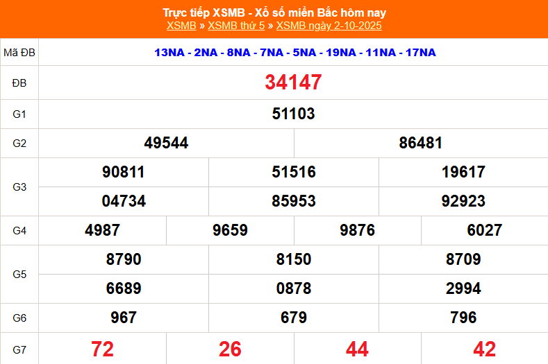 XSMB 3/10 - Kết quả Xổ số miền Bắc hôm nay 3/10/2025 - Trực tiếp xổ số hôm nay ngày 3 tháng 10 - Ảnh 1.