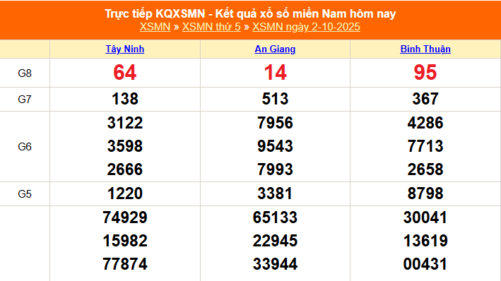 XSMN 2/10 - Kết quả xổ số miền Nam hôm nay 2/10/2025 - Trực tiếp XSMN ngày 2 tháng 10