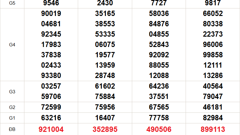 XSMN 4/10 - Kết quả xổ số miền Nam hôm nay 4/10/2025 - Trực tiếp xổ số hôm nay ngày 4 tháng 10