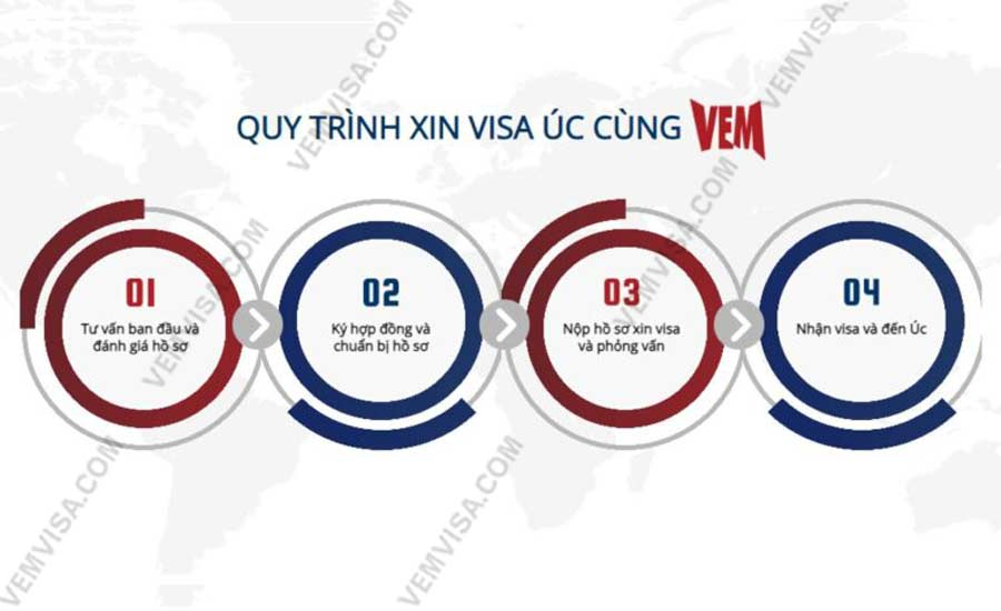 VEM - Dịch vụ tư vấn làm visa Úc uy tín, chất lượng - Ảnh 4.