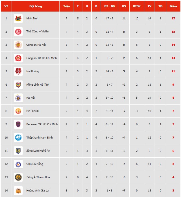 Lịch thi đấu V-League vòng 5 mùa giải 2025/2026 - Ảnh 1.