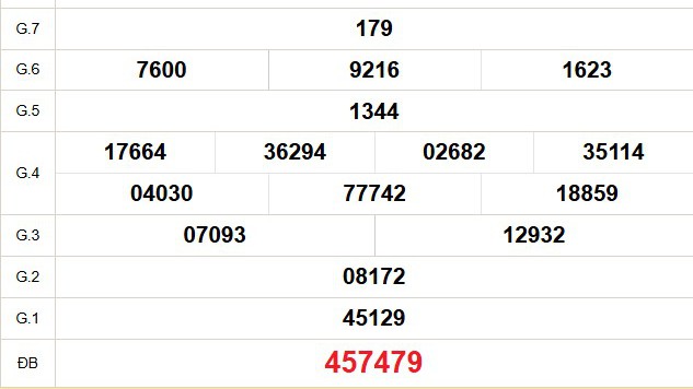 XSBL 21/10 - Kết quả xổ số Bạc Liêu hôm nay 21/10/2025 - Trực tiếp xổ số hôm nay ngày 21 tháng 10