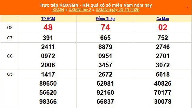 XSMN 20/10 - Kết quả xổ số miền Nam hôm nay 20/10/2025 - Trực tiếp XSMN ngày 20 tháng 10