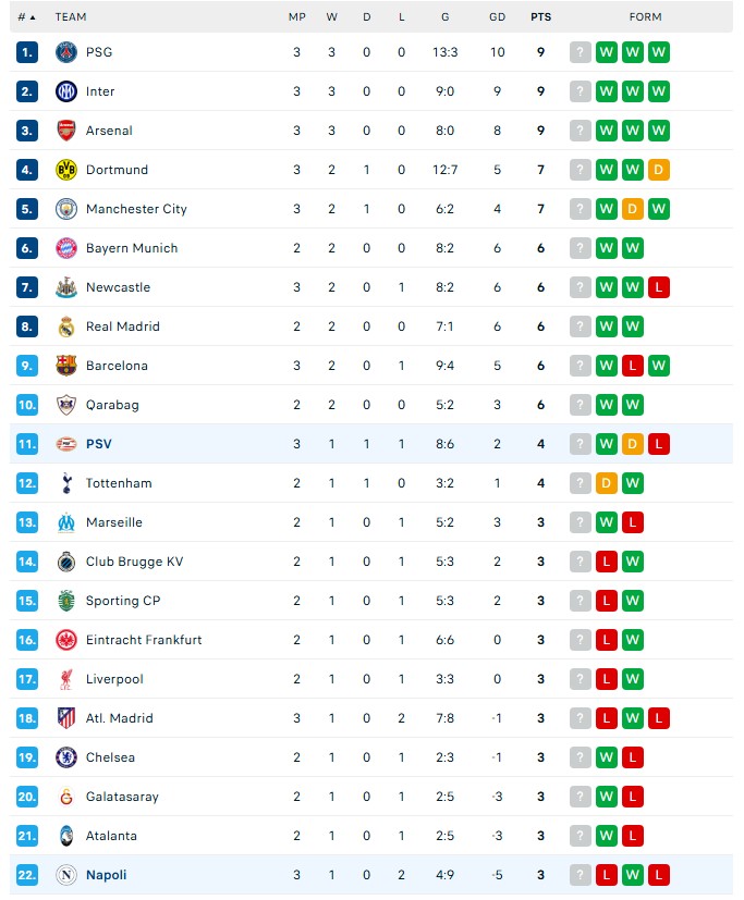 Kết quả bóng đá Cúp 1: PSG ghi 7 bàn, Barca thắng đậm 6-1 và Arsenal đánh bại Atletico 4-0 - Ảnh 9.