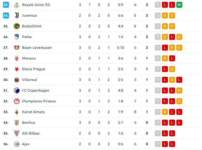 Kết quả bóng đá Cúp 1: PSG ghi 7 bàn, Barca thắng đậm 6-1 và Arsenal đánh bại Atletico 4-0 - Ảnh 10.