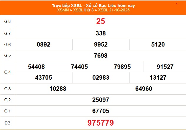 XSBL 21/10 - Kết quả xổ số Bạc Liêu hôm nay 21/10/2025 - Trực tiếp XSBL ngày 21 tháng 10 - Ảnh 1. XSBL 21/10 - Kết quả xổ số Bạc Liêu hôm nay 21/10/2025 - Trực tiếp XSBL ngày 21 tháng 10 - Ảnh 1.