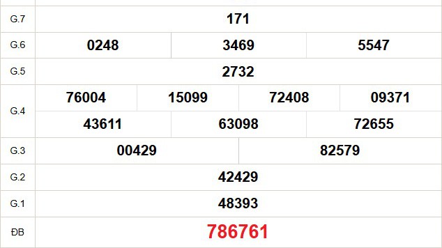 XSCT 22/10 - Kết quả xổ số Cần Thơ hôm nay 22/10/2025 - Trực tiếp xổ số hôm nay ngày 22 tháng 10