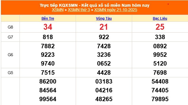 XSMN 21/10 - Kết quả xổ số miền Nam hôm nay 21/10/2025 - Trực tiếp XSMN ngày 21 tháng 10