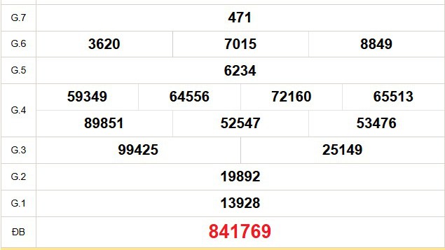 XSST 22/10 - Kết quả xổ số Sóc Trăng hôm nay 22/10/2025 - Trực tiếp xổ số hôm nay ngày 22 tháng 10