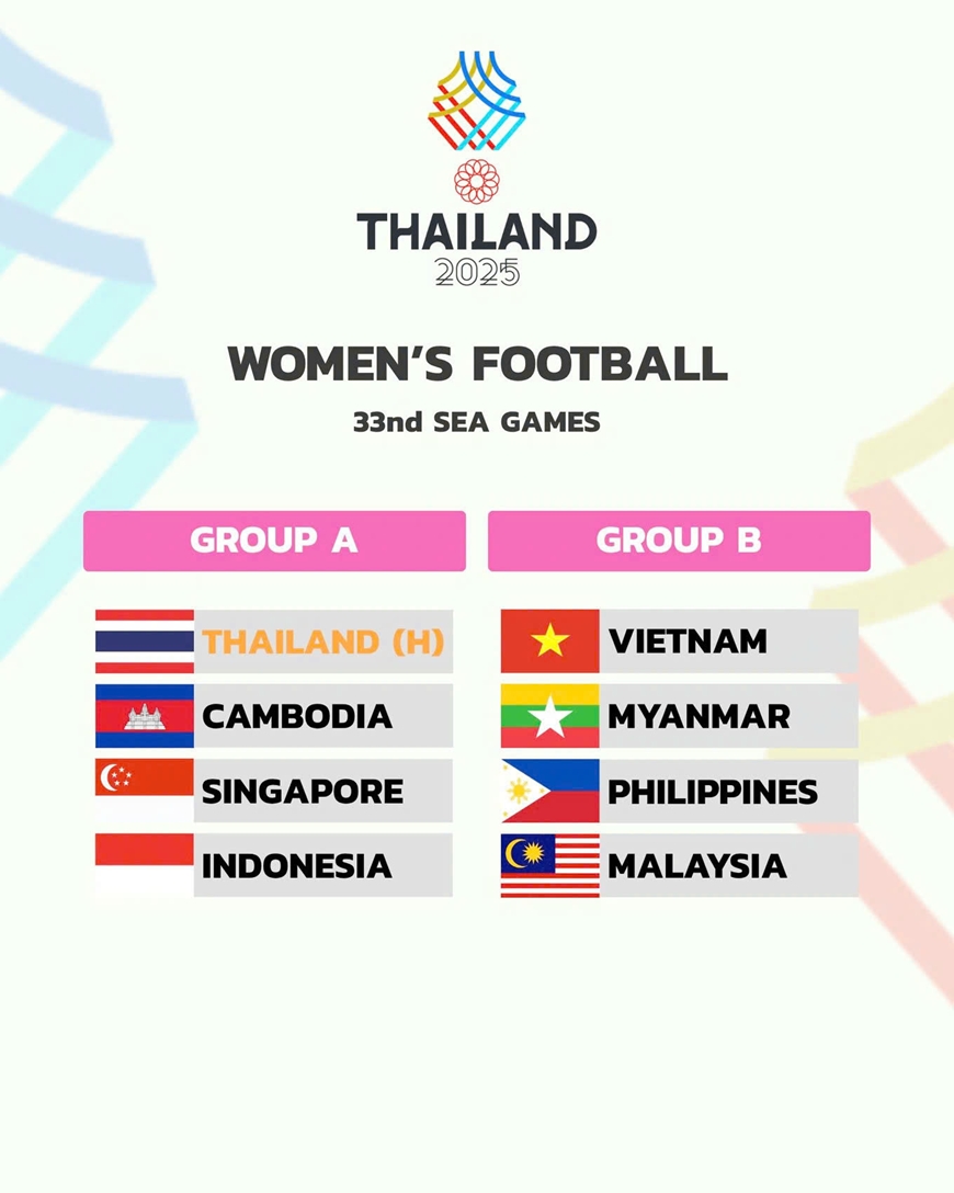 HLV Brazil không hài lòng, nói thẳng khi chung bảng với ĐT Việt Nam và đội bóng dự World Cup - Ảnh 2.