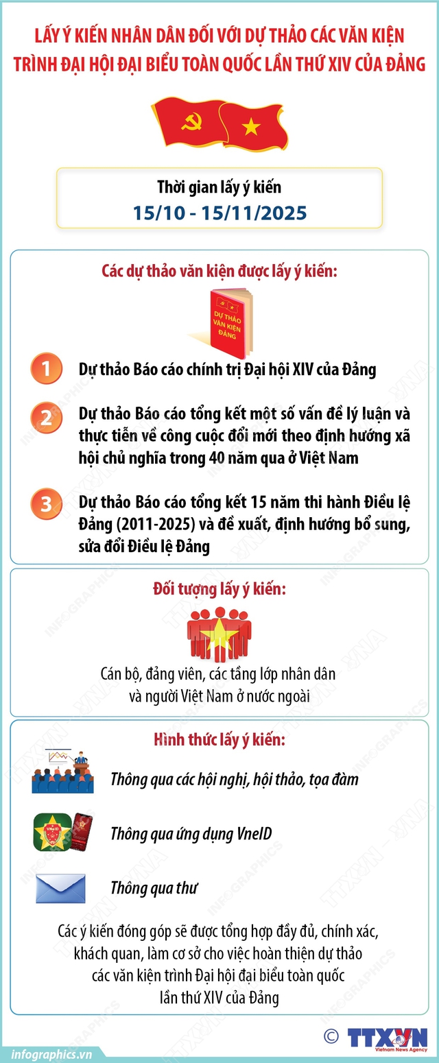 Tổ chức lấy ý kiến, tổng hợp ý kiến đóng góp đối với dự thảo các văn kiện trình Đại hội XIV của Đảng - Ảnh 2.