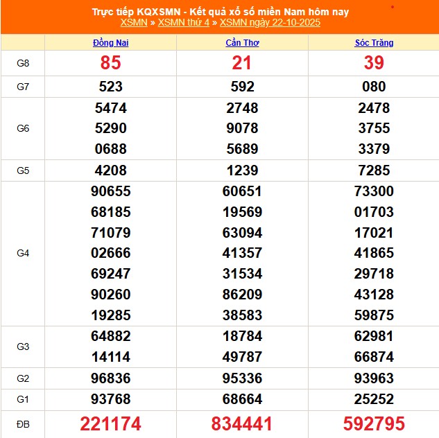 XSMN 24/10- Kết quả xổ số miền Nam hôm nay 24/10/2025 - Trực tiếp xổ số hôm nay ngày 24 tháng 10 - Ảnh 1.