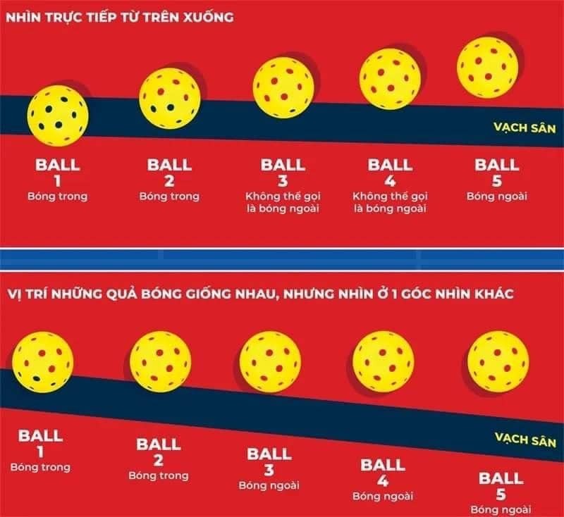 Mâu thuẫn về sự trung thực khi hô 'bóng trong' hay 'bóng ngoài' trong pickleball - Ảnh 2.