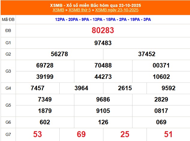 XSMB 24/10 - Kết quả Xổ số miền Bắc hôm nay 24/10/2025 - Trực tiếp xổ số hôm nay ngày 24 tháng 10 - Ảnh 1.
