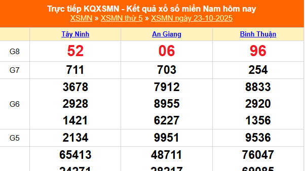 XSMN 23/10 - Kết quả xổ số miền Nam hôm nay 23/10/2025 - Trực tiếp XSMN ngày 23 tháng 10