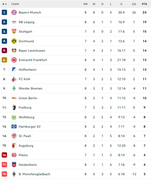 Bayern Munich thắng 3-0, nối dài chuỗi trận toàn thắng lên con số 13 - Ảnh 2. Bayern Munich thắng 3-0, nối dài chuỗi trận toàn thắng lên con số 13 - Ảnh 2.