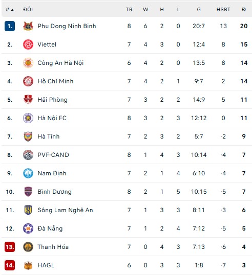 Lịch thi đấu V-League vòng 5 mùa giải 2025/2026 - Ảnh 1.