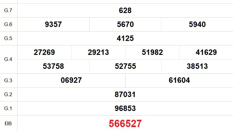 XSDL 26/10 - Kết quả xổ số Đà Lạt hôm nay 26/10/2025 - Trực tiếp xổ số hôm nay ngày 26 tháng 10